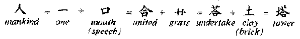 pictogramme Chinois