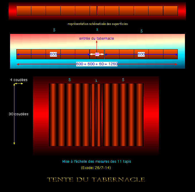 Tente du Tabernacle