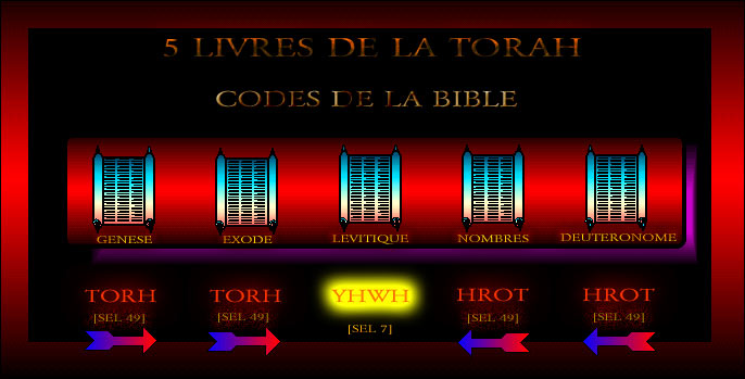 codes dans la Torah